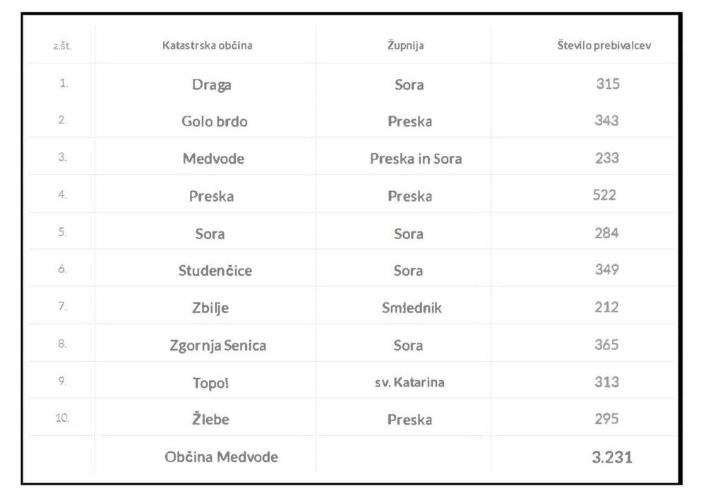 Župani Občine Medvode